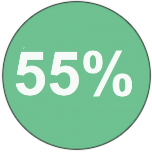 55%